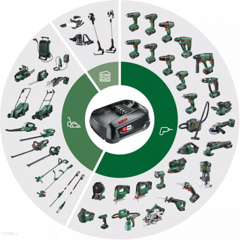 Акумулятор з зарядним пристроєм Bosch Starter Set 18V (1600A031T6) Купити в Україні