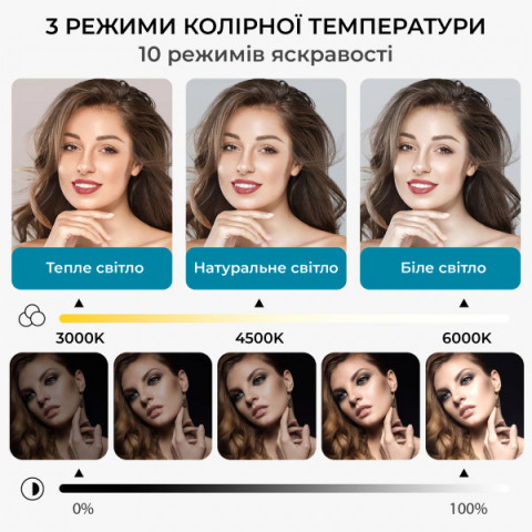 Лампа для монітору OfficePro SL500B Купити в Україні