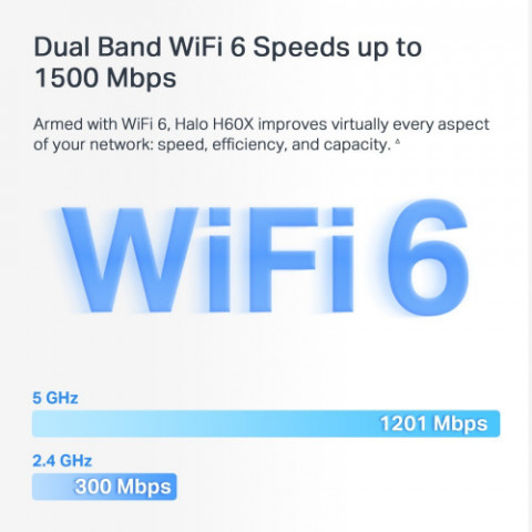 WiFi Mesh-система Mercusys Halo H60X 3-pack