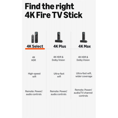 Медіаплеєр Amazon Fire TV Stick 4K Select
