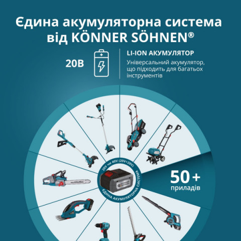 Набір акумулятора та зарядного пристрою Konner&Sohnen KS 20V4-1-KIT 20В 1х4А·год
