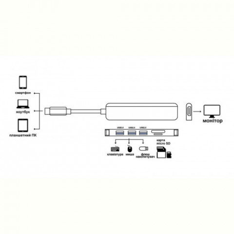 Концентратор USB-C ProLogix (PR-WUC-104B) 6 in 1 USB3.1 Type C to HDMI+1*USB3.0+2*USB2.0+TF+SD HUB