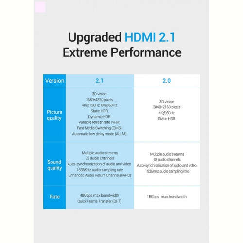 Кабель Vention HDMI-HDMI, 2 m, v2.1 (AALBH)