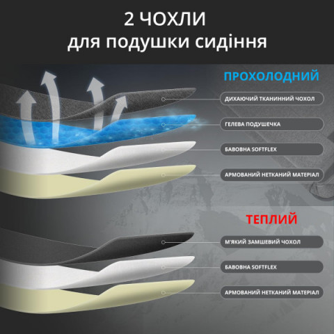 Геймерське крісло GT Racer X-2308 Fabric Black/Gray