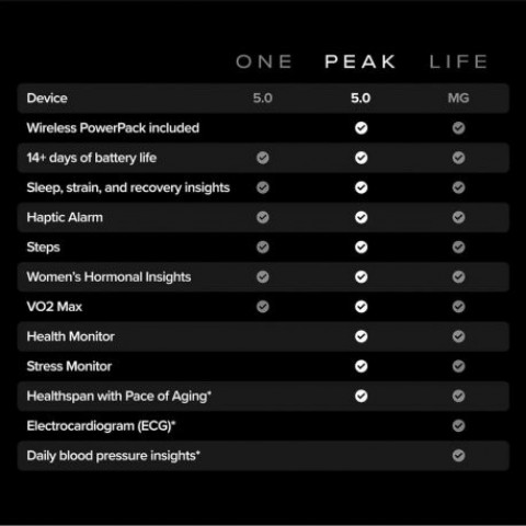 Фітнес-трекер Whoop 5.0 Peak Black/Black