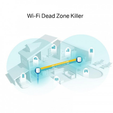 WiFi Mesh-система TP-Link Deco X60 (2-pack)