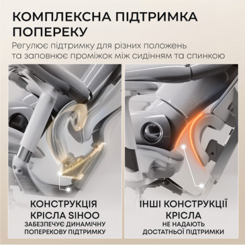 Крісло офісне з підставкою для ніг Sihoo DORO C300L Mesh White with footrest (DORO-C300L-A3-102-JT) Купити в Україні