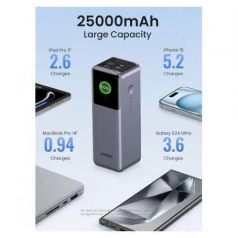 Зовнішній акумулятор Power Bank Ugreen 25000mAh 200W Gray (PB722)