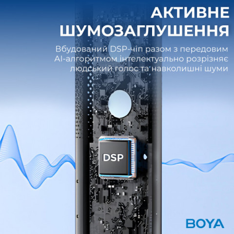 Мікрофон конденсаторний зі зміною діаграми спрямованості BOYA K9 RGB Black Купити в Україні