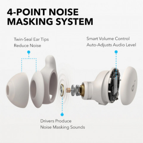 Навушники Anker SoundCore Sleep A20 White (A6611G21) Купити в Україні