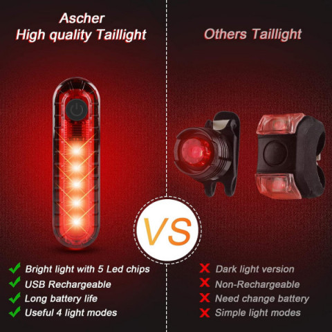 Комплект велофара і задня мигалка Ascher Ultra Bright 2000 mAh, 300 Lumens 4 режими світла (HJ-040)