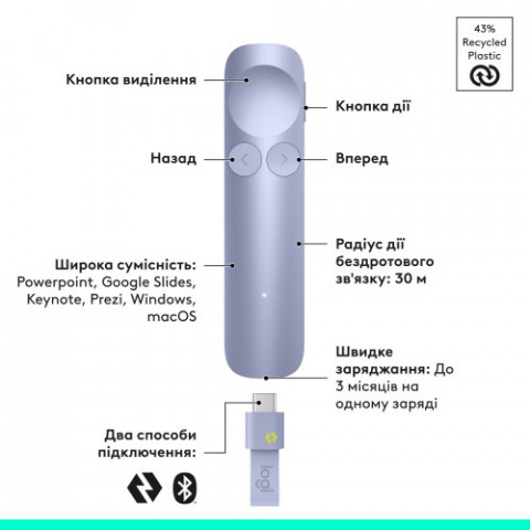Презентер Logitech Spotlight 2 Light Lilac (910-007673)