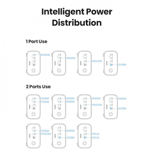 Зарядний пристрій Ugreen DigiNest Pro CD270 GaN 100W Gray (60167)