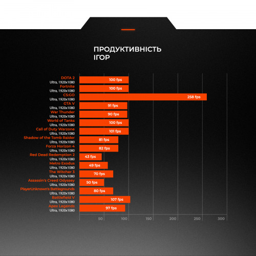 Персональний комп`ютер Expert PC SHIELD (I114F16S435G9589)