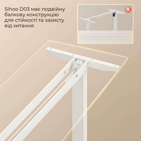 Комп’ютерний стіл з електрорегулюванням висоти Sihoo D03 1.4m White (D03-106/D03-107) Купити в Україні