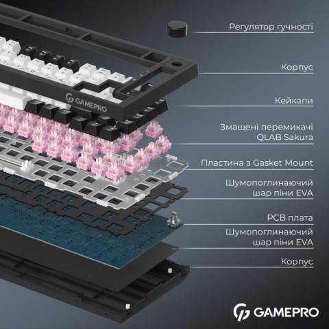 Бездротова механічна клавіатура GamePro MK160 QLAB Sakura Switch Black Купити в Україні