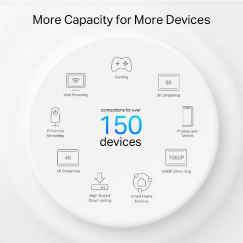 WiFi Mesh-система TP-Link Deco PX50(2-pack)