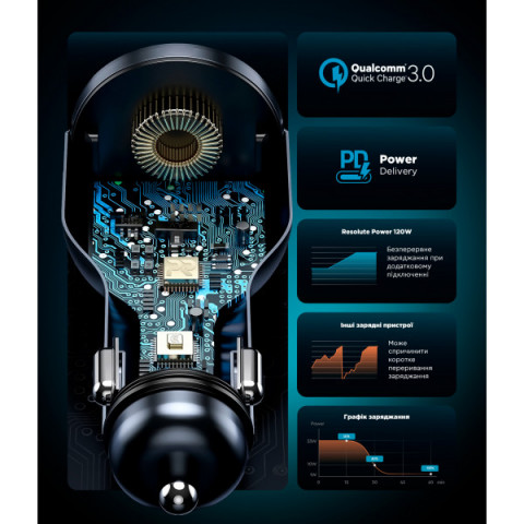 Автомобільний зарядний пристрій ArmorStandart Resolute Power ASPP-21 120W 2xUSB-C, USB (ARM70026)
