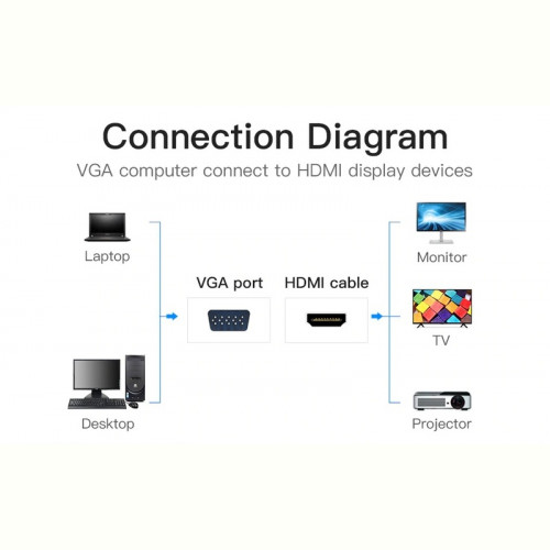 Адаптер Vention VGA-HDMI, 0.2 m, зі звуком і живленням (ACNBB)