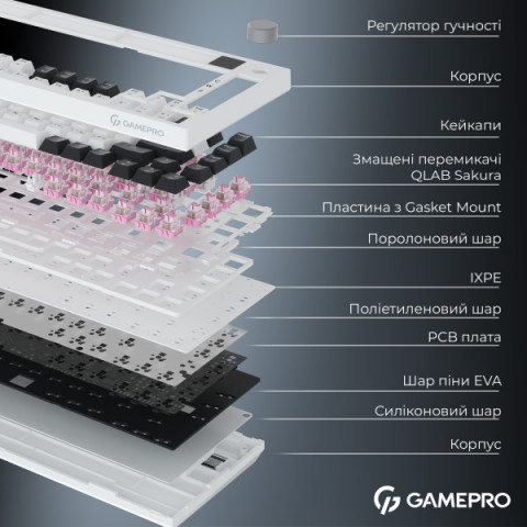 Бездротова механічна клавіатура GamePro MK160D Pro QLAB Sakura Switch White Купити в Україні
