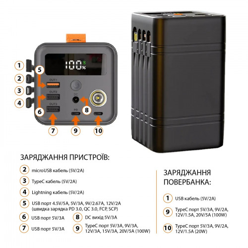 Універсальна мобільна батарея Grand-X PBG100WB 100W, 60000mAh (PBG100WB)