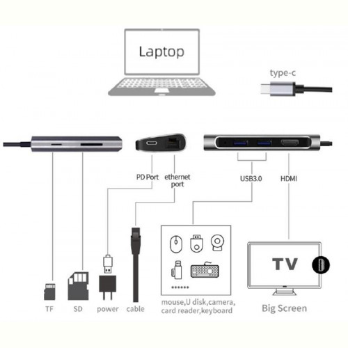 Мережевий адаптер USB-C ProLogix (PR-WUC-105B) 7 in 1 USB3.1 Type C to HDMI+2*USB3.0+PD+Lan+TF+SD