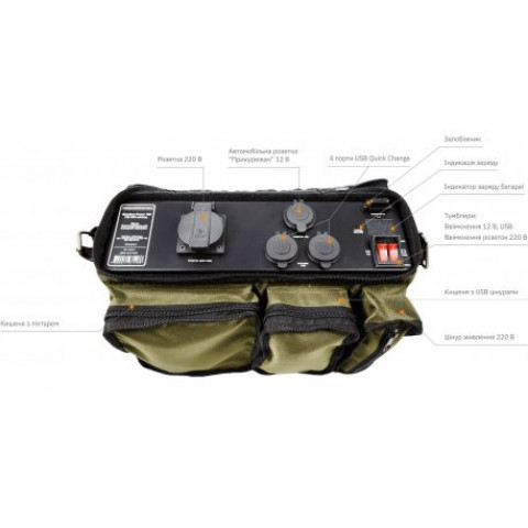 Портативна зарядна станція Промавтоматика BanderaPower 180 150W/670Wh
