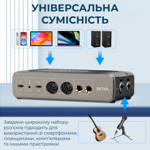 Двоканальний аудіоінтерфейс BOYA BY-AM4 Купити в Україні