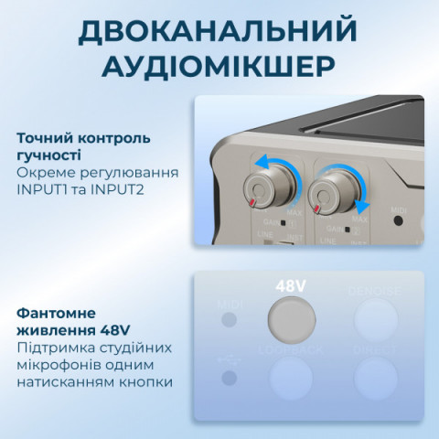 Двоканальний аудіоінтерфейс BOYA BY-AM4 Купити в Україні