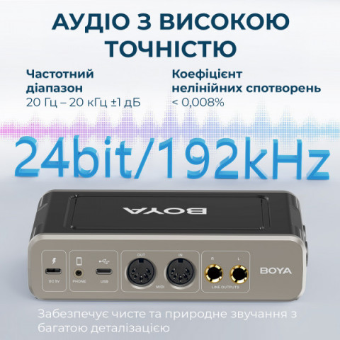 Двоканальний аудіоінтерфейс BOYA BY-AM4 Купити в Україні