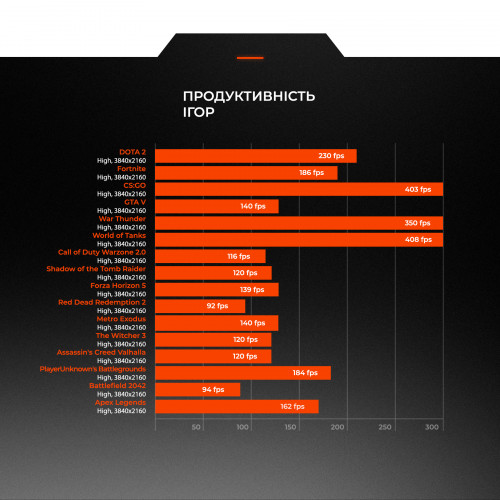 Персональний комп`ютер Expert PC Ultimate (I14900KF.64.S2.4080.G12051)