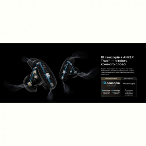 Bluetooth-гарнітура Anker SoundCore Liberty 5 Pro Max Golden (D1204GB1)
