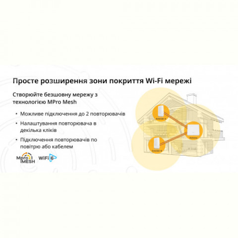 Бездротовий маршрутизатор ZYXEL EX3301-T0