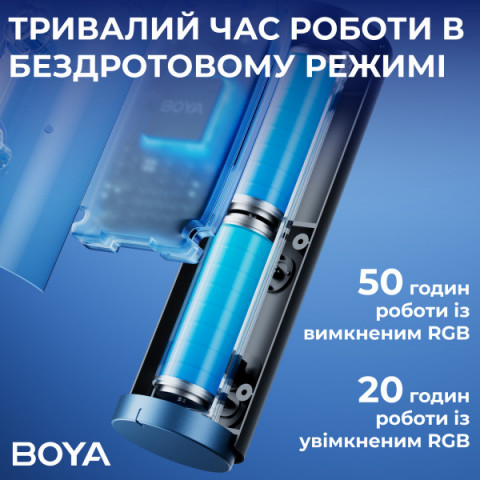 Бездротовий конденсаторний мікрофон BOYA K5-02 RGB Black Купити в Україні