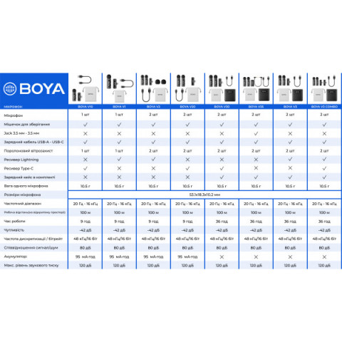 Бездротовий петличний мікрофон BOYA BY-V1 Lightning Black Купити в Україні