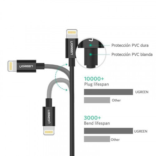 Кабель Ugreen US155 USB - Lightning, 2м, Black (80823)