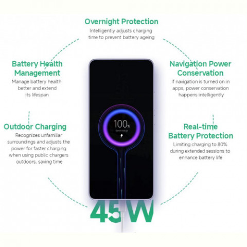 Смартфон Xiaomi Redmi Note 14 5G 6/128GB Midnight Black Купити в Україні