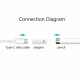 Адаптер Goojodoq Type-C-Lightning для Apple Pencil 1 White (1005005016935408W)