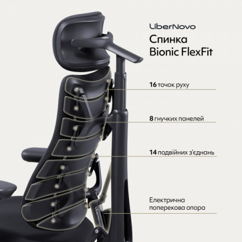 Крісло офісне ергономічне LiberNovo Omni Midnight Black 48 см (CP-GW-0000015-00-01) Купити в Україні