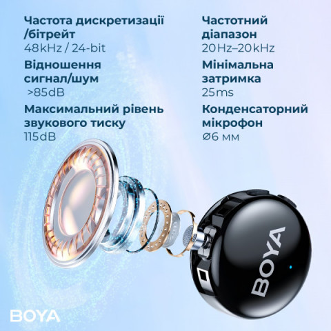 Бездротовий мікрофон BOYA LINK 3-02 Type-C/TRS Black Купити в Україні
