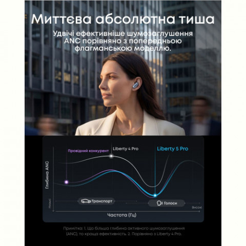 Bluetooth-гарнітура Anker SoundCore Liberty 5 Pro Blue (D1203G31)