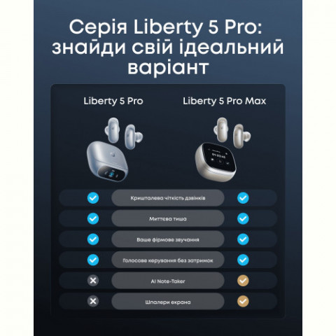 Bluetooth-гарнітура Anker SoundCore Liberty 5 Pro Blue (D1203G31)
