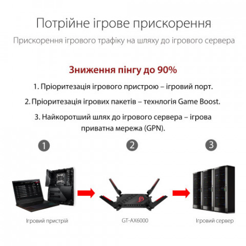 Бездротовий маршрутизатор Asus ROG Rapture GT-AX6000
