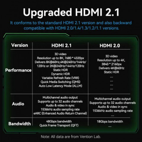 Кабель Vention HDMI - HDMI V 2.1 (M/M), 3 м, Green (ALOGI)