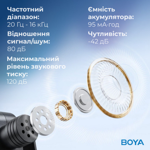 Бездротовий петличний мікрофон BOYA BY-V20 Type-C Black Купити в Україні
