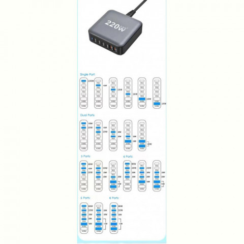 Мережевий зарядний пристрій XoKo QC-220 (6USB) Gan3 220W Black (QC-220)