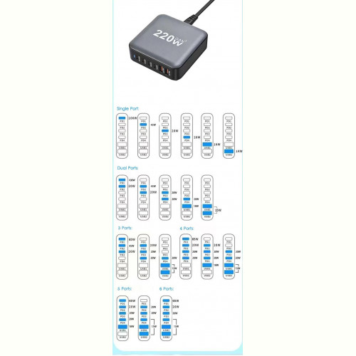 Мережевий зарядний пристрій XoKo QC-220 (6USB) Gan3 220W Black (QC-220)