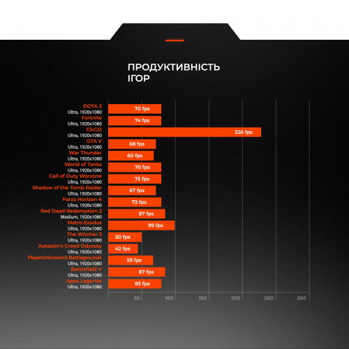 Персональний комп`ютер Expert PC SHIELD (I114F8H1S515TG9552)