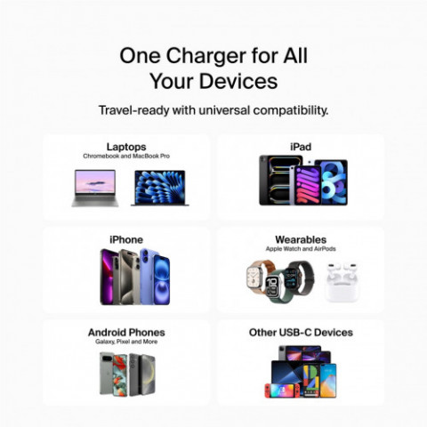 Мережевий зарядний пристрій Belkin BoostCharge Pro 3-Port GaN Wall Charger 70W White (WCH018HQWH)