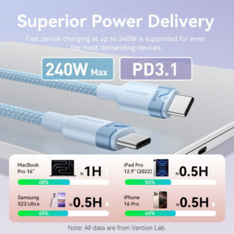 Кабель Vention USB Type-C - USB Type-C (M/M), 240W, 5A, 2 м, Gold (TRIJH)